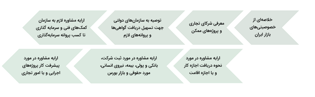 IFJIA Service procedure