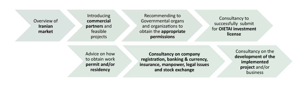 IFJIA Service procedure